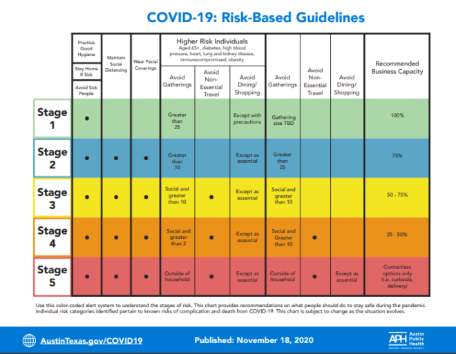 Stage chart - People's Community Clinic